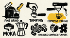 Ground Coffee 250g